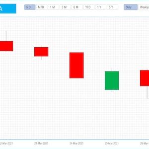 Candlestick Chart Excel Template Stock Market - Etsy