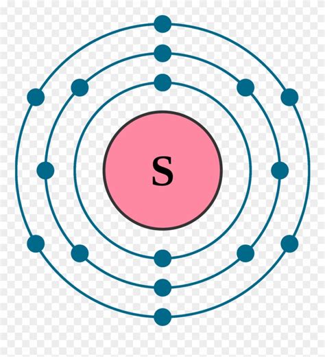 Sulfur Electron Configuration Clipart (#2243341) - PinClipart