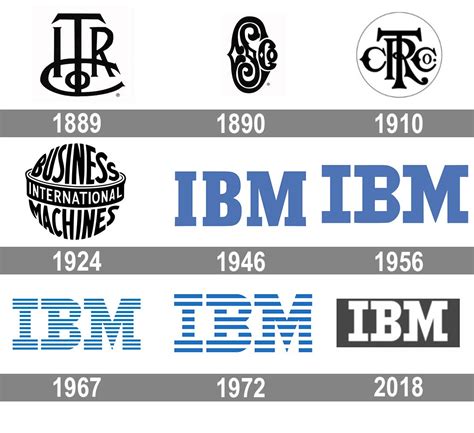 IBM Logo Evolution, 49% OFF | gbu-presnenskij.ru