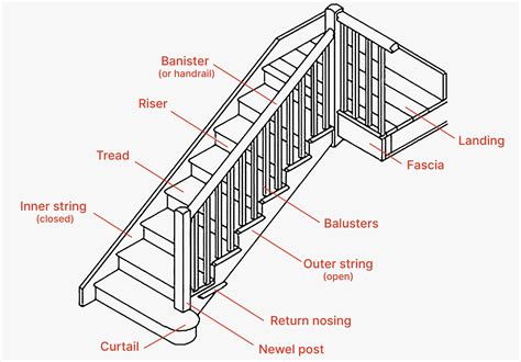 Staircase Diagram With Components