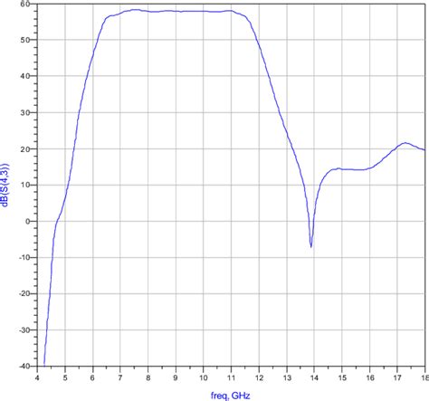 Figure 1 from Design and implementation of an X-band white Gaussian ...