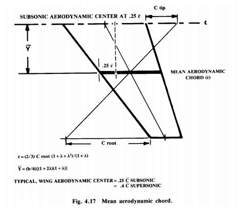 wing - Where is the lateral position of the aerodynamic center? - Aviation Stack Exchange