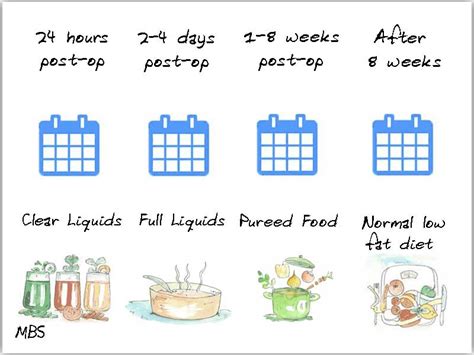 Gastric Bypass Post Op Diet