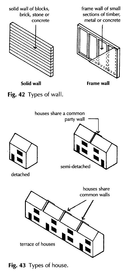 Wall – Construction Glossary