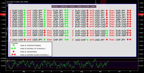 What Forex Pairs Are Correlated – Fast Scalping Forex Hedge Fund