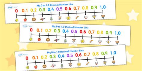 Number Line of Decimals | Teacher-Made (teacher made)