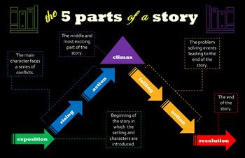 Five Parts Of An Information System Tazin