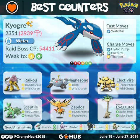 Kyogre Raid Boss Counters Guide | Pokemon GO Hub