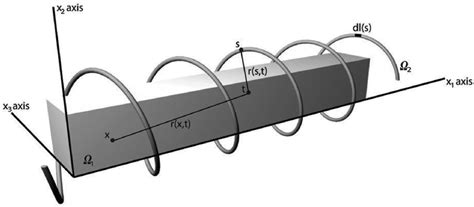 Scheme of induction heating. | Download Scientific Diagram