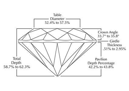 Ideal Cut Diamonds | LoveToKnow