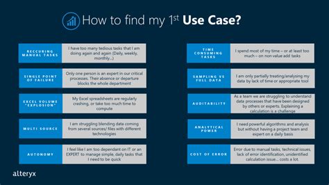 How To Find Your First Alteryx Use Case - Alteryx Community