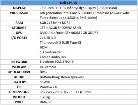 Dell XPS 15 Review: Compact, Fast, Premium - Lowyat.NET