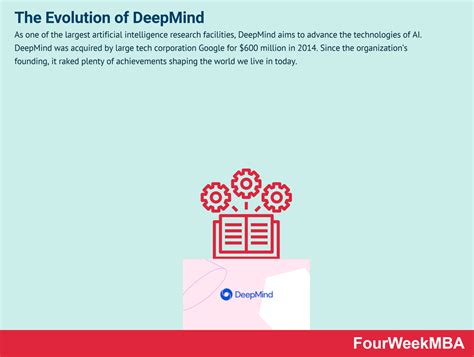 The Evolution of DeepMind And Why It's So Hard To Monetize Machine ...