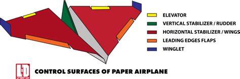 Learn How to Control paper airplane