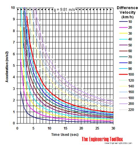 Car Performance Calculator for HP, 0-60, 0-100, and quarter mile - MyCarSpecs United States / USA