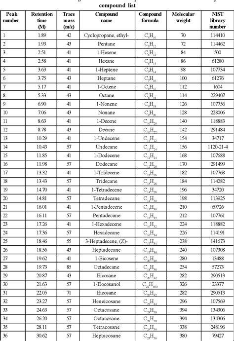 Plastic Density Chart