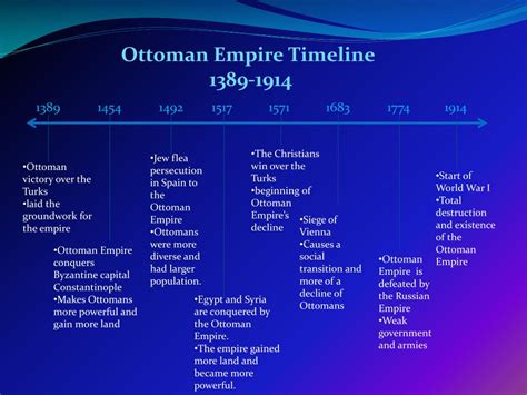 The Ottoman Empire Timeline