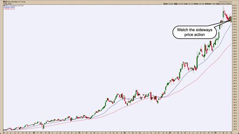 Why Novo Nordisk's Stock Price Recovery Makes It a Promising Buy | Don ...