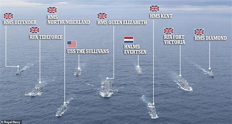 HMS Queen Elizabeth leads flotilla of ships as new carrier strike group ...