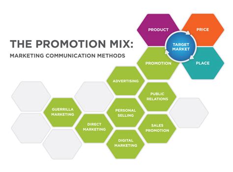Outcome: Marketing Communication Methods | Introduction to Marketing