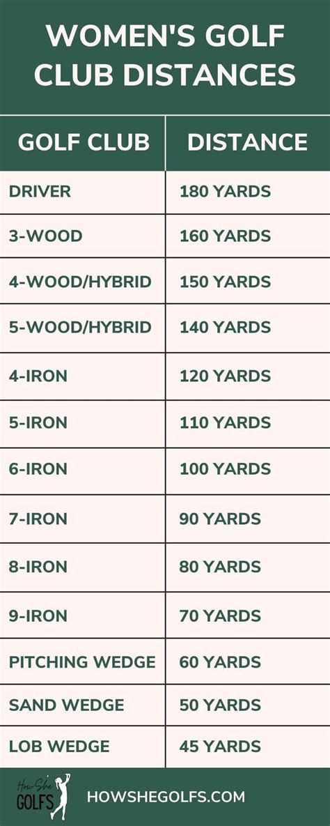 Average Golf Club Distances For Women Golfers | Golf drills, Ladies golf, Golf inspiration