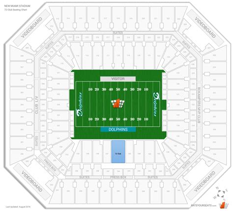 Club and Premium Seating at Sun Life Stadium - RateYourSeats.com