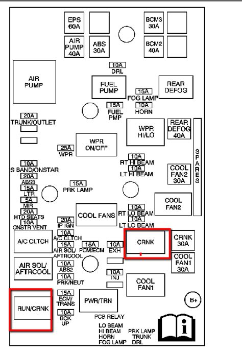 06 Chevy Cobalt Fuse Box Diagram