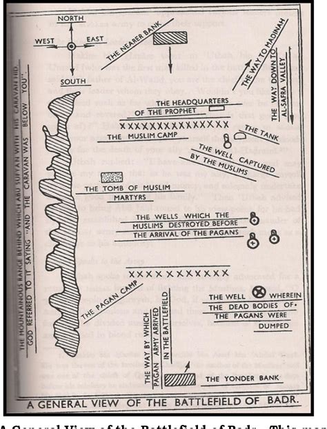 [PDF] Islam's First Arrow: The Battle of Badr as a Decisive Battle in ...