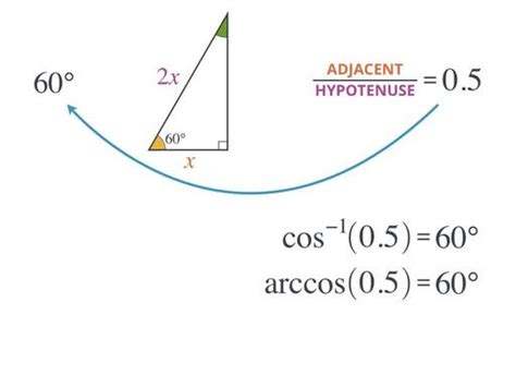 Inverse cosine - Trigonometry - School Yourself