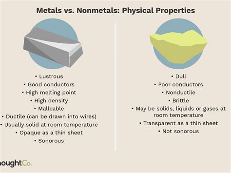 The physical properties of metals