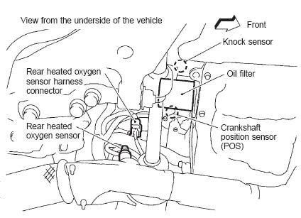 Crank position sensor symptoms ford