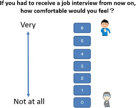 Job Interview Rating Scale