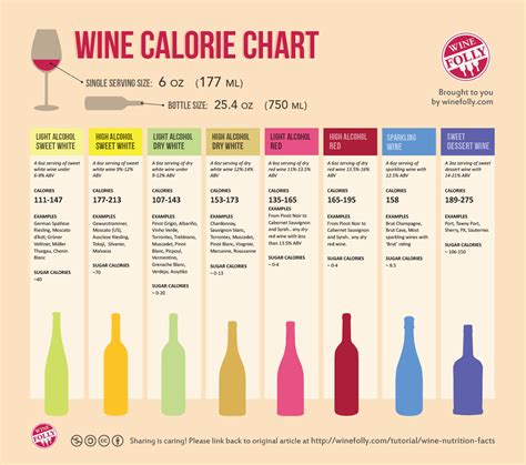 Alcohol Serving Size Chart