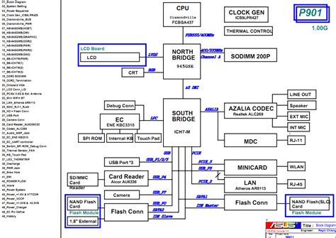 Asus Eee PC P901 schematic – Laptop Schematic