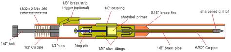 Plans for Improvised Pen-Gun