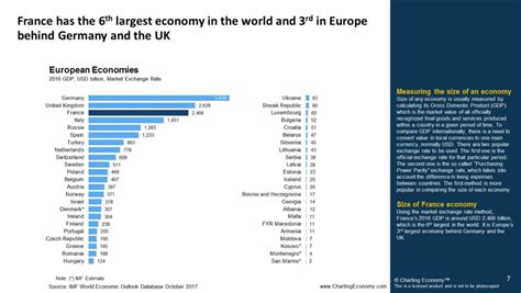 Charting France | Charting Economy