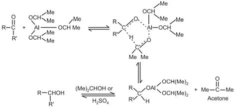 Clemmensen Reduction - Solution Parmacy