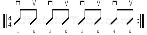 Strumming patterns for the Ukulele - Ukulele Tabs