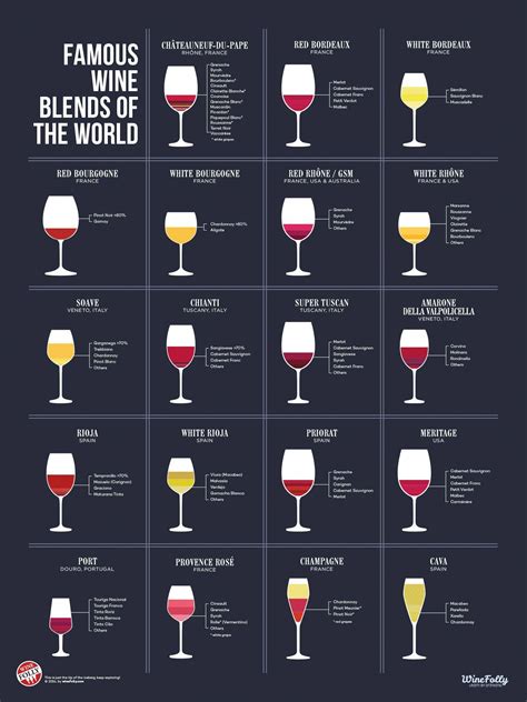 Types of wines - gnomwhy
