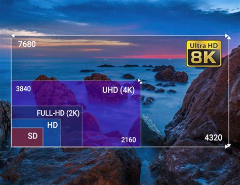 What is 8k Resolution? Expectations from 8k Resolution