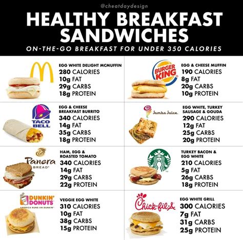 Steak Nutrition Guide - Cheat Day Design