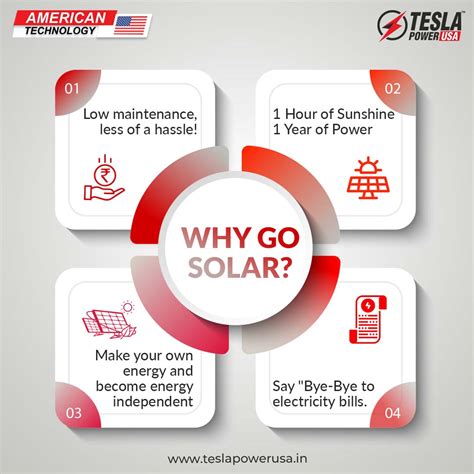 5 Advantages of Solar Energy