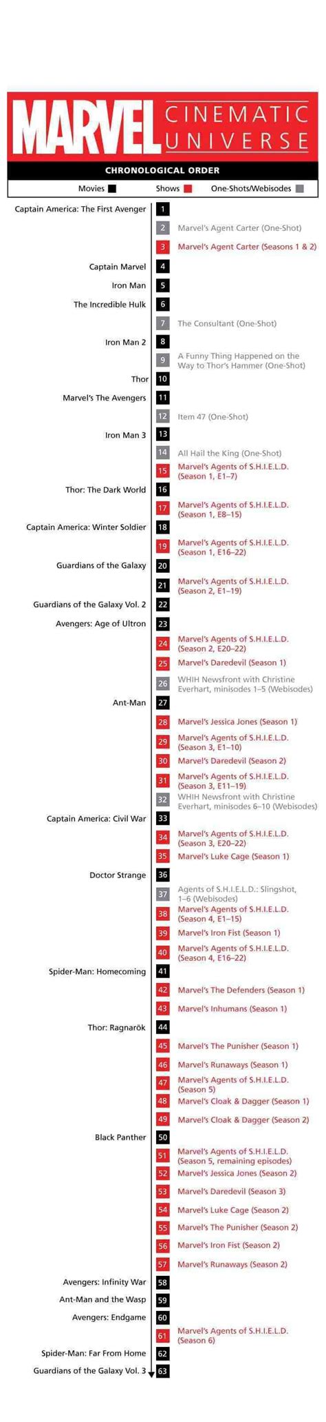 How to Watch Every Marvel Movie in the Perfect Order | Marvel movies ...