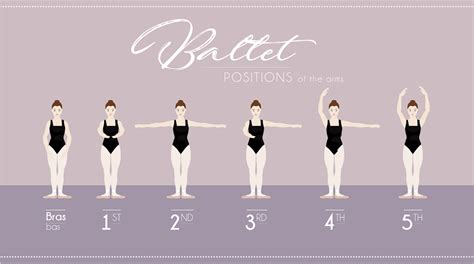 vijf ballet posities basis - Dans is voor iedereen | Dansnieuws | Dans ...