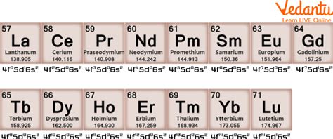 F Block Elements Lanthanides And Actinides Periodic Table, 42% OFF