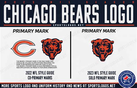 Chicago Bears Promote Bear Head to Sole Primary Logo for 2023 ...