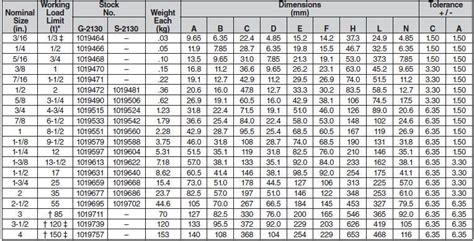 Crosby wire rope sling capacity chart - rewaphiladelphia