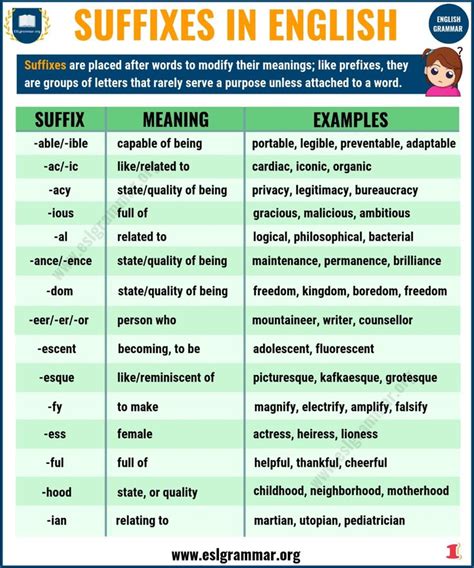 45 Common Suffixes with Suffix Definition and Examples - ESL Grammar ...