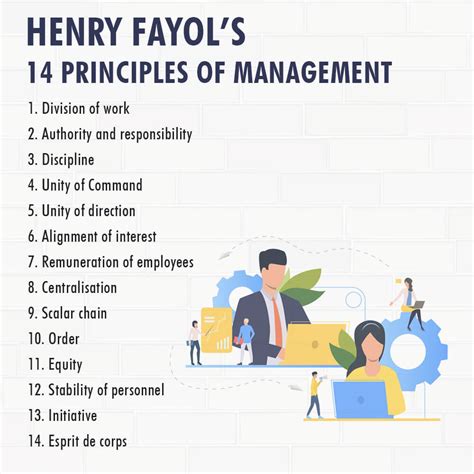 A diligent explanation of management principles & functions (2022)