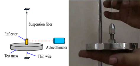 Torsion Pendulum Test - CivilArc